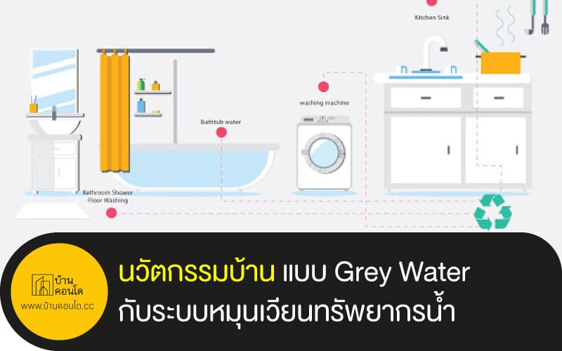 นวัตกรรมบ้าน แบบ Grey Water กับระบบหมุนเวียนทรัพยากรน้ำ