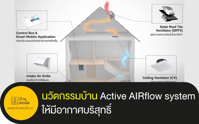 นวัตกรรมบ้าน ระบบ Active AIRflow system ให้มีอากาศบริสุทธิ์